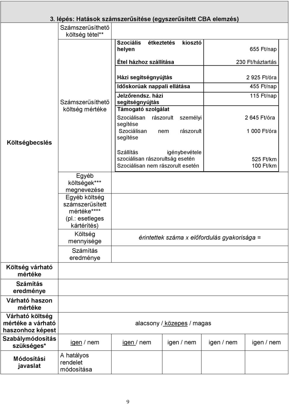 Egyéb költségek*** megnevezése Egyéb költség számszerűsített mértéke**** (pl.: esetleges kártérítés) Költség mennyisége Számítás eredménye Házi segítségnyújtás Időskorúak nappali ellátása Jelzőrendsz.