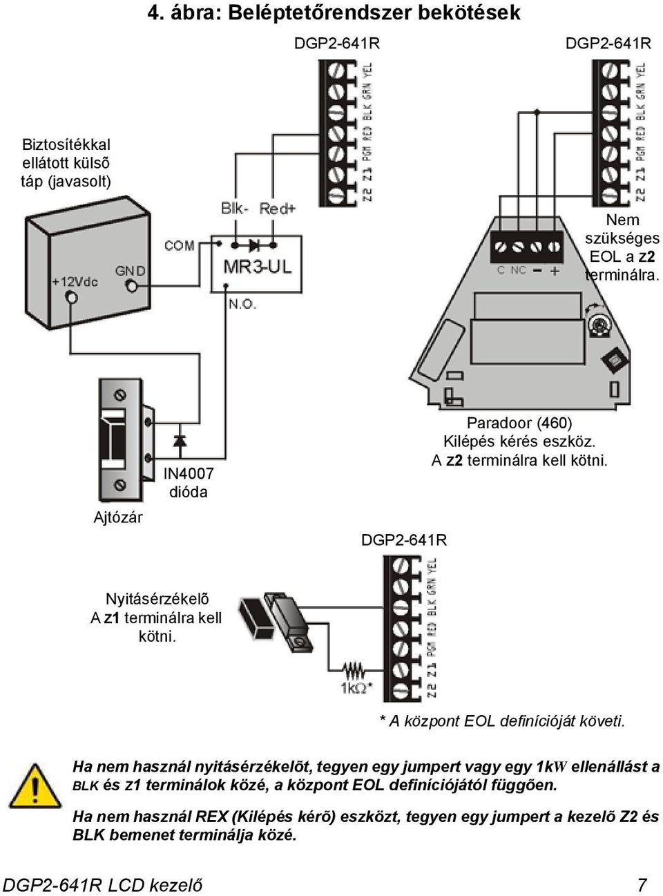 * A központ EOL definícióját követi.