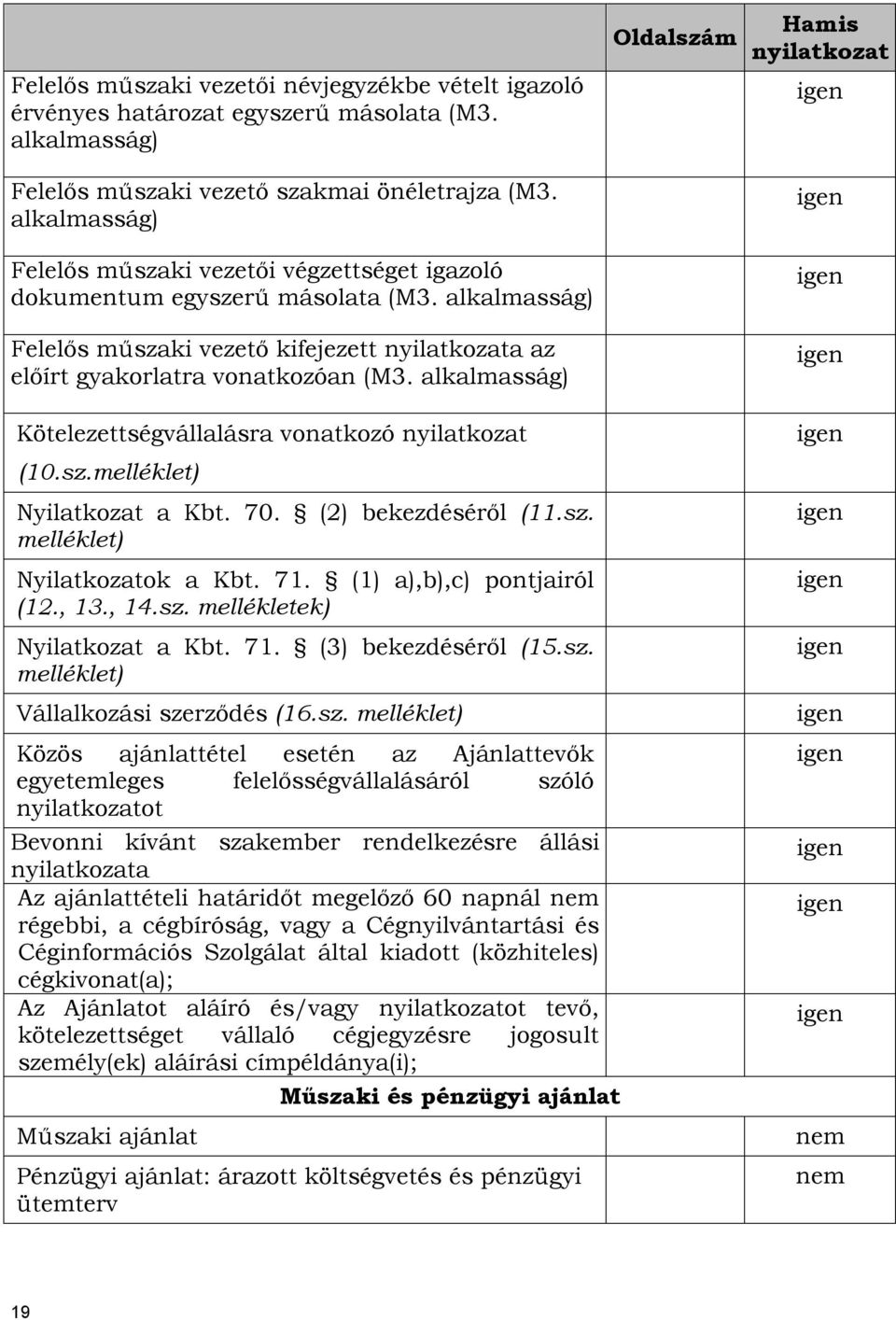 alkalmasság) Oldalszám Hamis nyilatkozat igen igen igen igen Kötelezettségvállalásra vonatkozó nyilatkozat (10.sz.melléklet) Nyilatkozat a Kbt. 70. (2) bekezdéséről (11.sz. melléklet) Nyilatkozatok a Kbt.