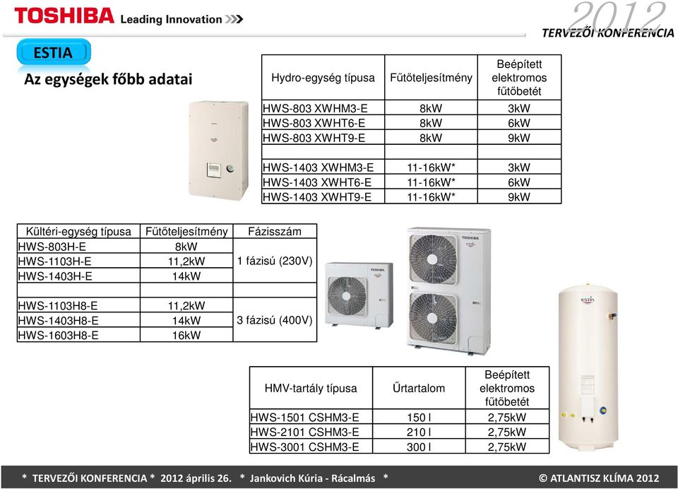 Fázisszám HWS-803H-E 8kW HWS-1103H-E 11,2kW 1 fázisú (230V) HWS-1403H-E 14kW HWS-1103H8-E HWS-1403H8-E HWS-1603H8-E 11,2kW 14kW 16kW 3 fázisú