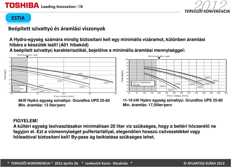 áramlás: 13 liter/perc 11-16 kw Hydro egység szivattyú: Grundfos UPS 25-80 Min. áramlás: 17,5liter/perc FIGYELEM!