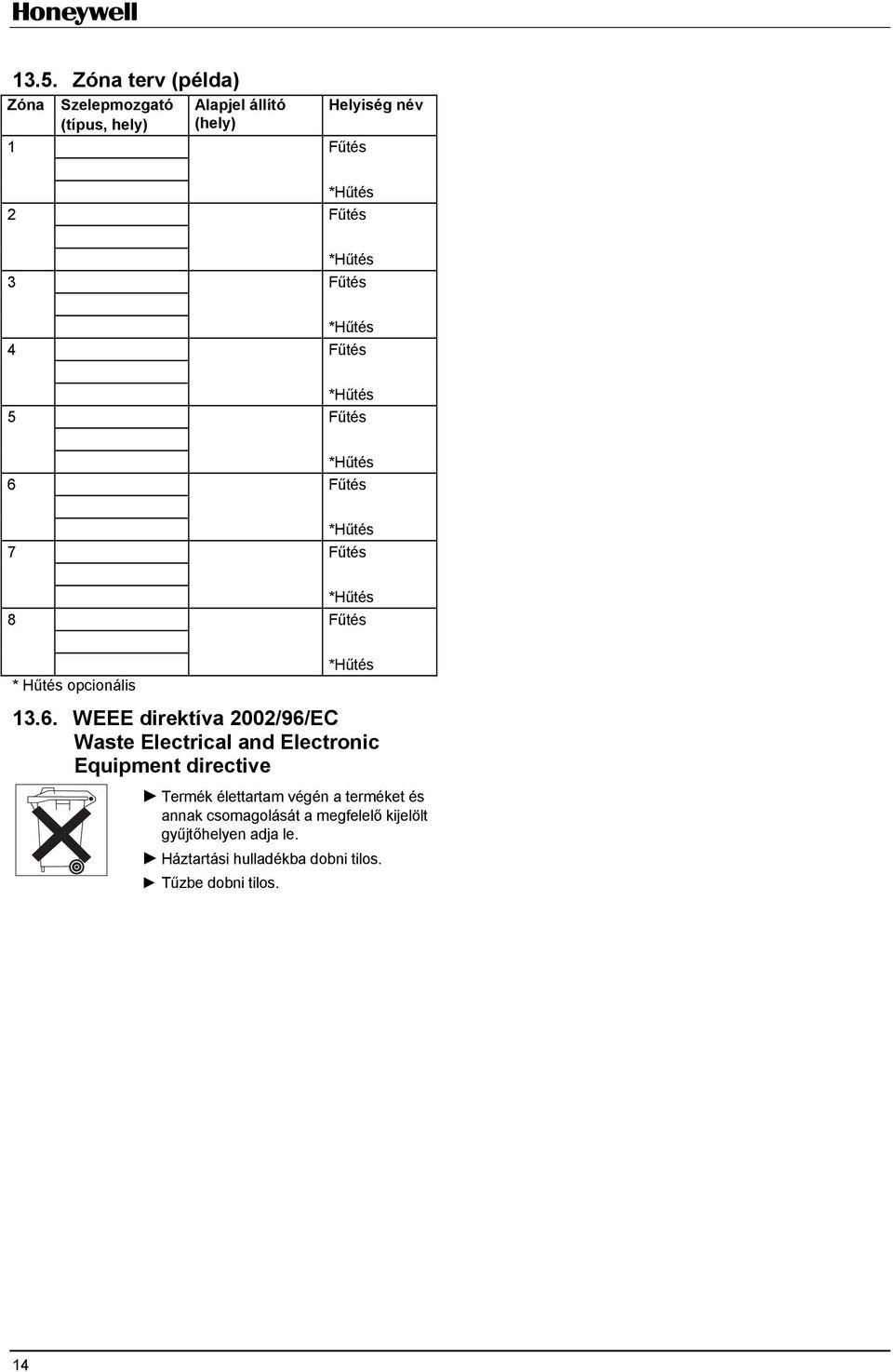 13.6. WEEE direktíva 2002/96/EC Waste Electrical and Electronic Equipment directive Termék élettartam végén a