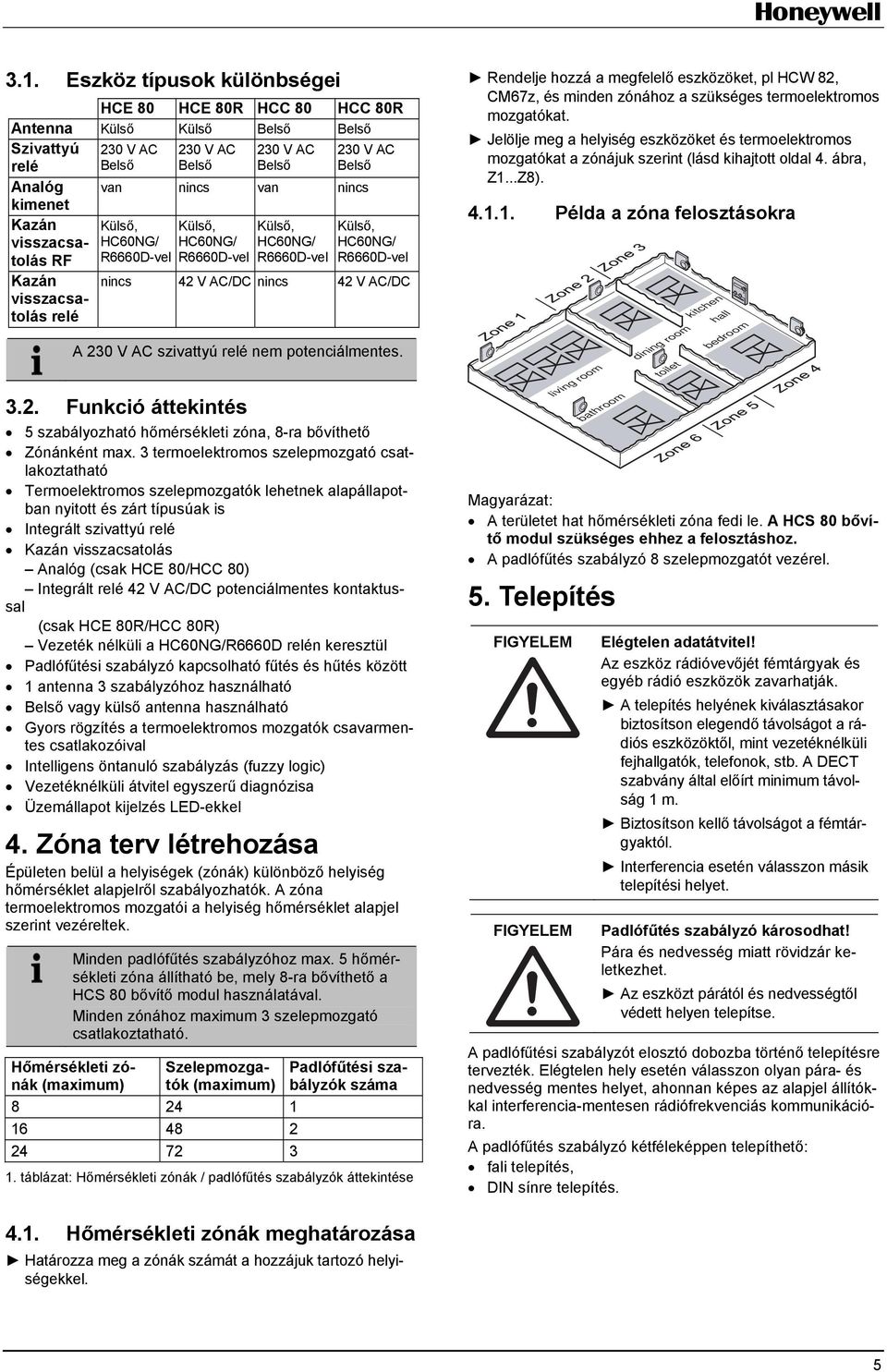 V AC szivattyú relé nem potenciálmentes. 3.2. Funkció áttekintés 5 szabályozható hőmérsékleti zóna, 8-ra bővíthető Zónánként max.