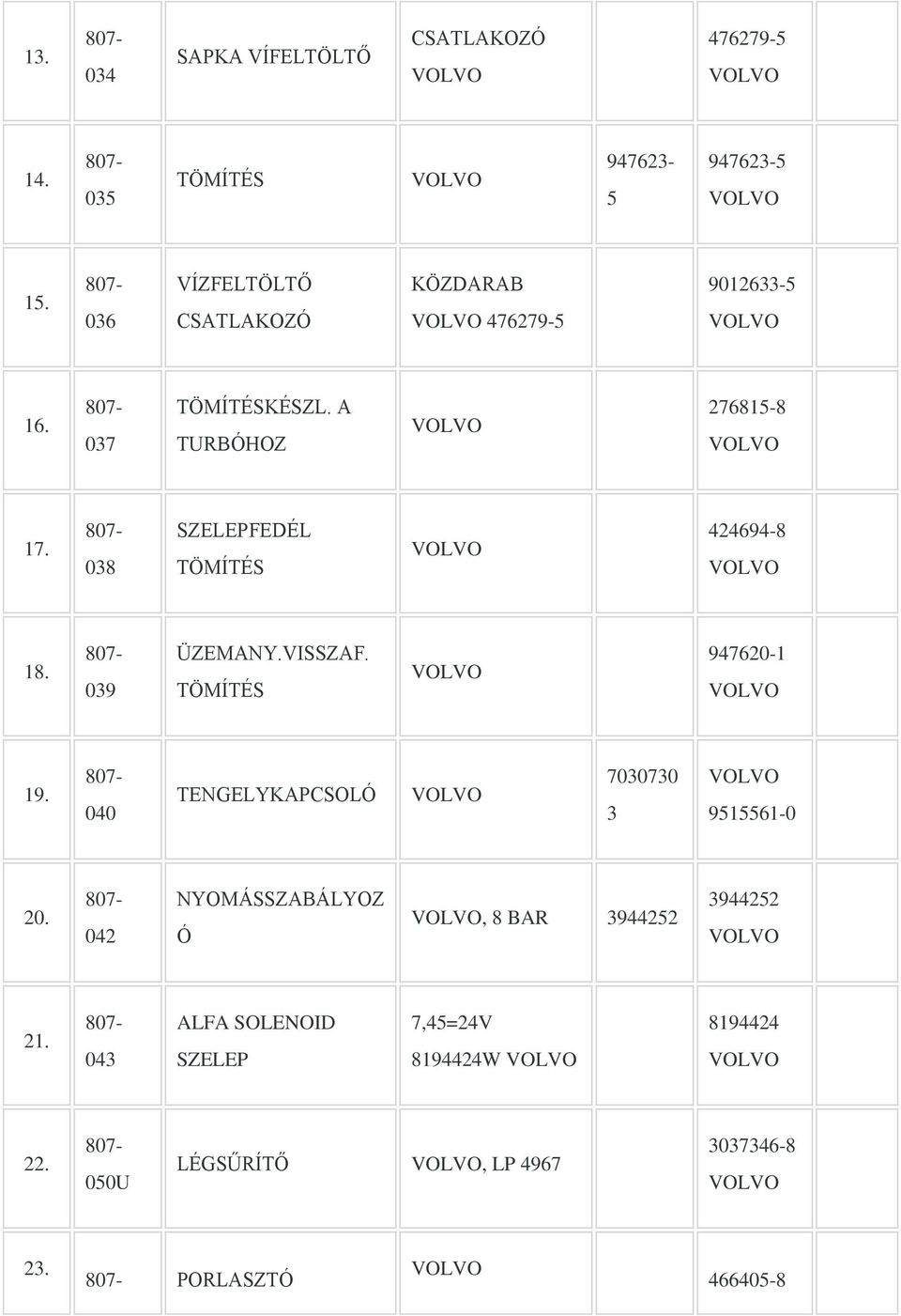 038 SZELEPFEDÉL TÖMÍTÉS 424694-8 18. 039 ÜZEMANY.VISSZAF. TÖMÍTÉS 947620-1 19.