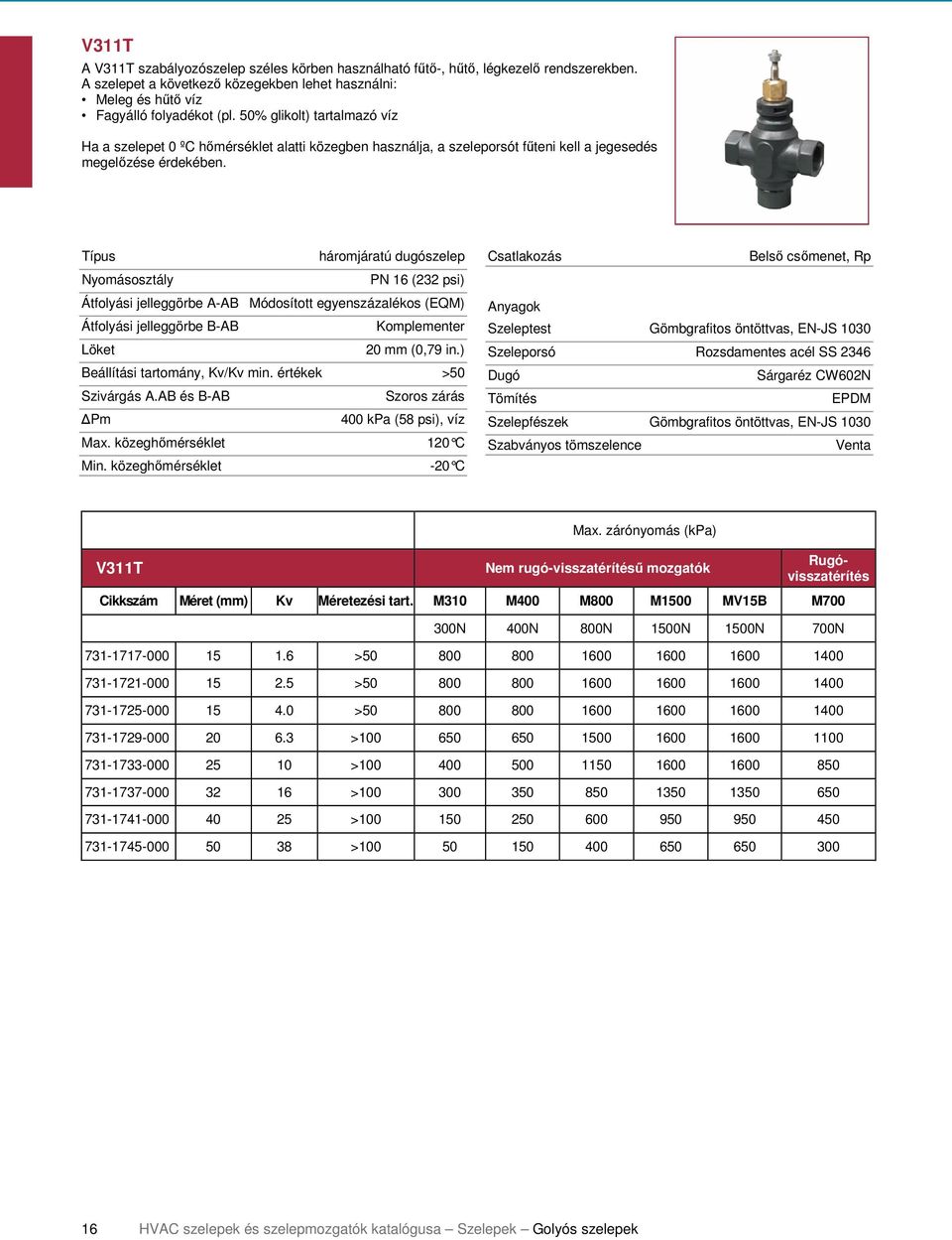 Típus háromjáratú dugószelep Nyomásosztály PN 16 (232 psi) Átfolyási jelleggörbe A-AB Módosított egyenszázalékos (EQM) Átfolyási jelleggörbe B-AB Komplementer Löket 20 mm (0,79 in.