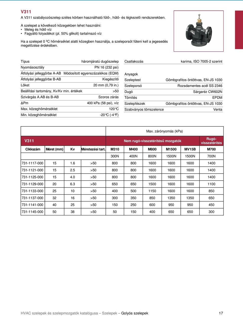 Típus háromjáratú dugószelep Nyomásosztály PN 16 (232 psi) Átfolyási jelleggörbe A-AB Módosított egyenszázalékos (EQM) Átfolyási jelleggörbe B-AB Kiegészítő Löket 20 mm (0,79 in.