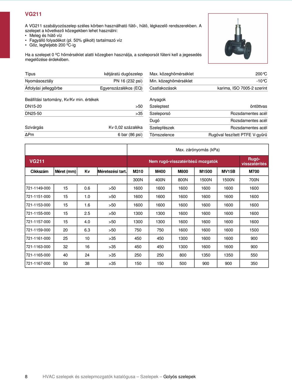 Típus Nyomásosztály Átfolyási jelleggörbe kétjáratú dugószelep PN 16 (232 psi) Egyenszázalékos (EQ) Max. közeghőmérséklet 200 C Min.