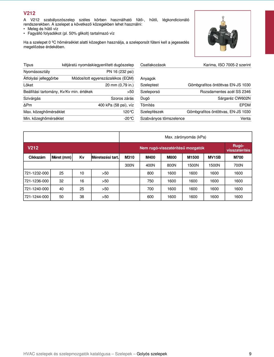 Típus kétjáratú nyomáskiegyenlített dugószelep Nyomásosztály PN 16 (232 psi) Átfolyási jelleggörbe Módosított egyenszázalékos (EQM) Löket 20 mm (0,79 in.) Beállítási tartomány, Kv/Kv min.