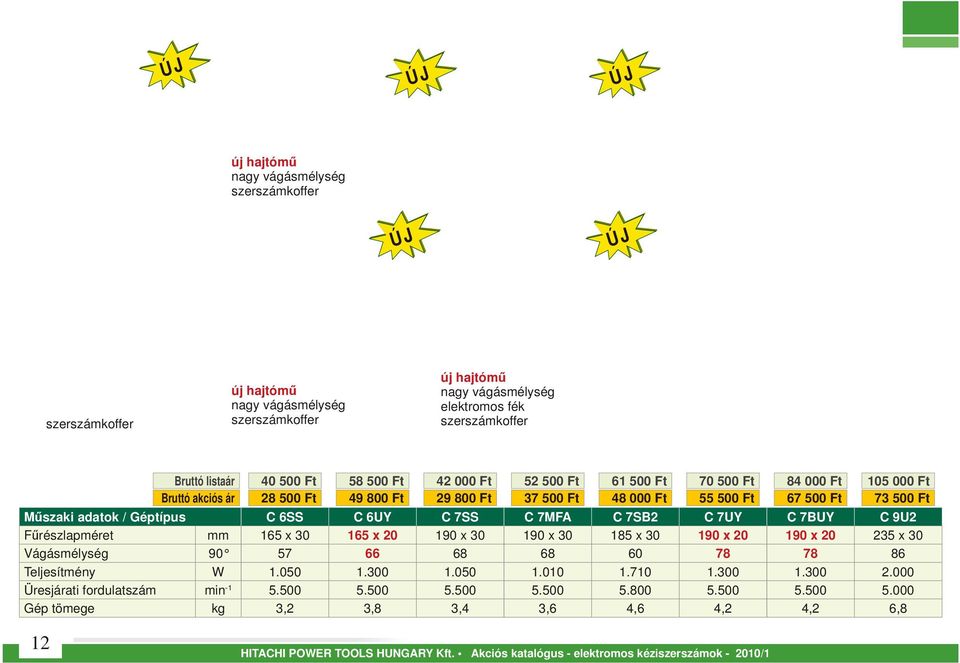 7UY C 7BUY C 9U2 Fűrészlapméret mm 165 x 30 165 x 20 190 x 30 190 x 30 185 x 30 190 x 20 190 x 20 235 x 30 Vágásmélység 90 57 66 68 68 60 78 78 86 Teljesítmény W 1.050 1.300 1.050 1.010 1.710 1.300 1.300 2.