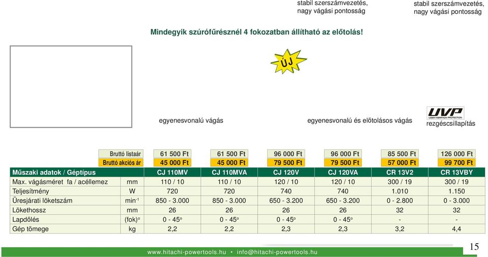 Műszaki adatok / Géptípus CJ 110MV CJ 110MVA CJ 120V CJ 120VA CR 13V2 CR 13VBY Max. vágásméret fa / acéllemez mm 110 / 10 110 / 10 120 / 10 120 / 10 300 / 19 300 / 19 Teljesítmény W 720 720 740 740 1.