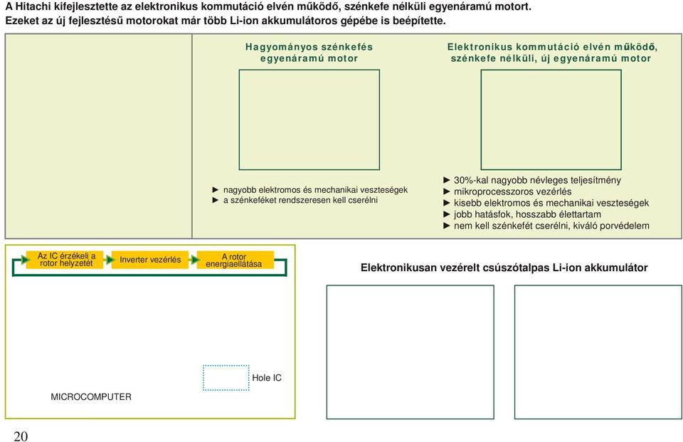 Hagyományos szénkefés egyenáramú motor Elektronikus kommutáció elvén működő, szénkefe nélküli, új egyenáramú motor nagyobb elektromos és mechanikai veszteségek a szénkeféket rendszeresen kell