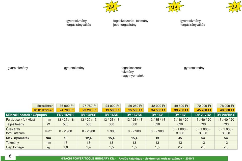 13VSS DV 16SS DV 16VSS DV 16V DV 18V DV 20VB2 DV 20VB2-S Furat: acél / fa / kőzet mm 13 / 25 / 16 13 / 20 / 13 13 / 25 / 16 13 / 25 / 16 13 / 35 / 16 13 / 40 / 20 13 / 40 / 20 13 / 40 / 20