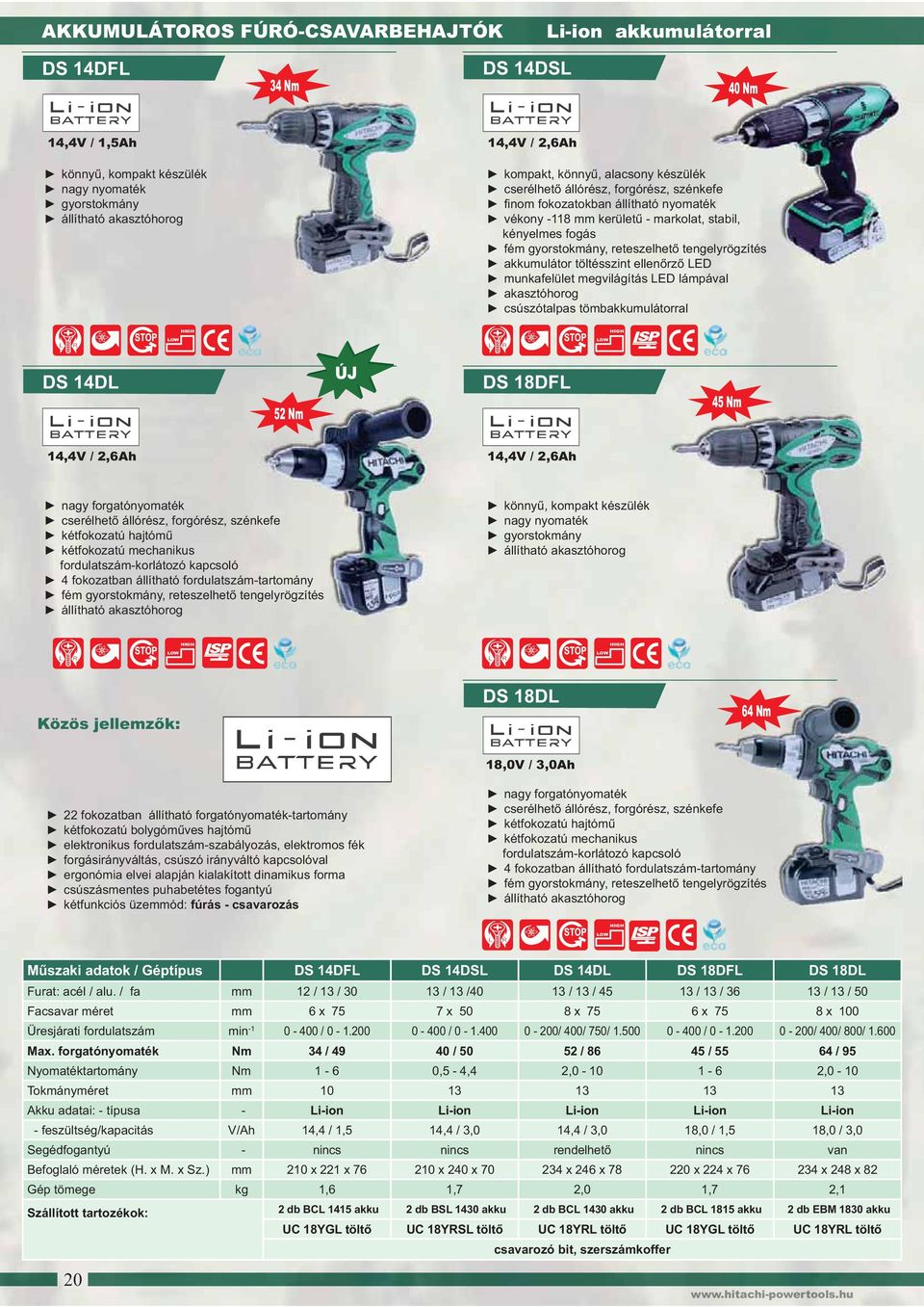 tengelyrögzítés akkumulátor töltésszint ellen rz LED munkafelület megvilágítás LED lámpával akasztóhorog csúszótalpas tömbakkumulátorral LOW HIGH LOW HIGH DS 14DL 52 Nm DS 18DFL 45 Nm 14,4V / 2,6Ah