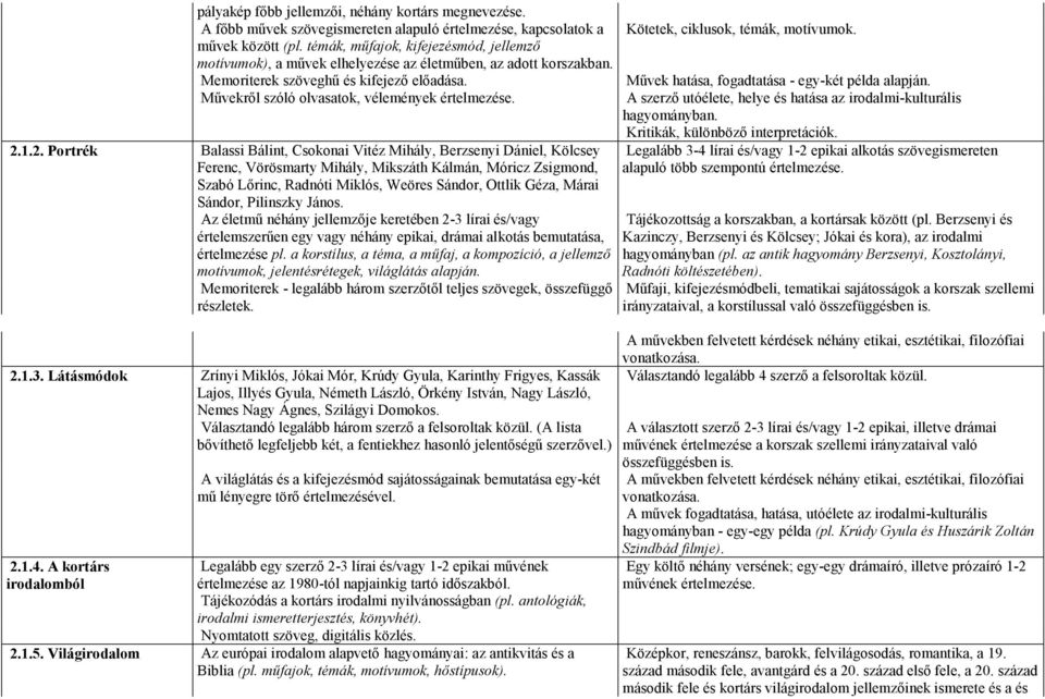 Mővekrıl szóló olvasatok, vélemények értelmezése. A szerzı utóélete, helye és hatása az irodalmi-kulturális hagyományban. 2.