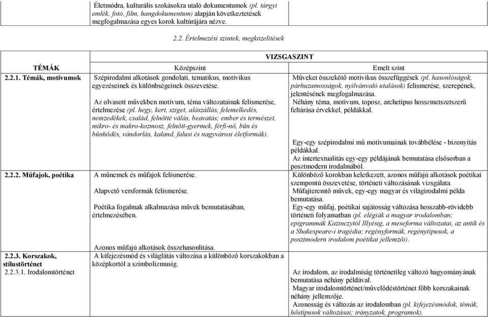 Témák, motívumok Szépirodalmi alkotások gondolati, tematikus, motivikus Mőveket összekötı motivikus összefüggések (pl. hasonlóságok, egyezéseinek és különbségeinek összevetése.