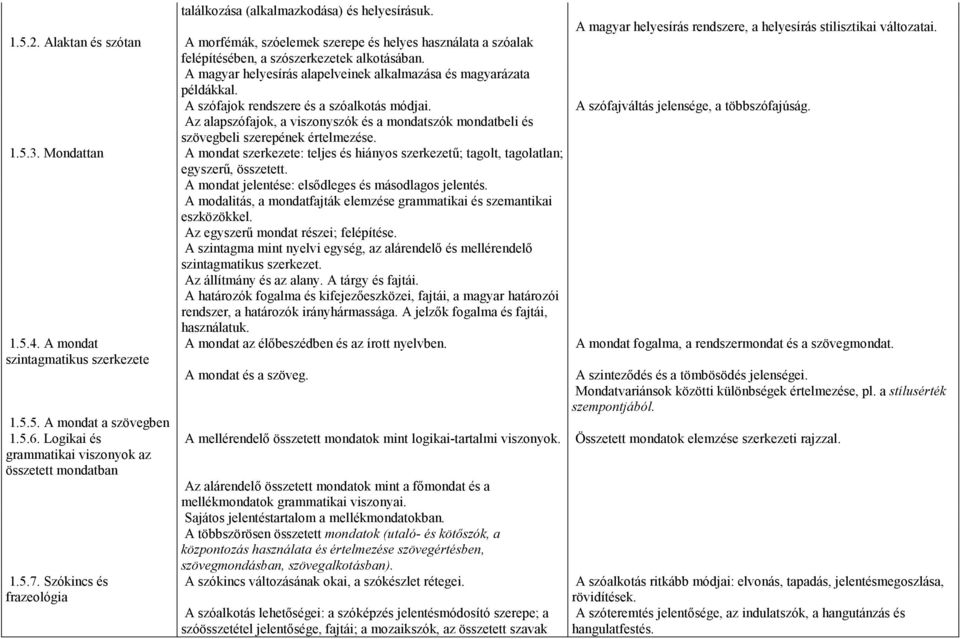 A szófajok rendszere és a szóalkotás módjai. A szófajváltás jelensége, a többszófajúság. Az alapszófajok, a viszonyszók és a mondatszók mondatbeli és szövegbeli szerepének értelmezése. 1.5.3.