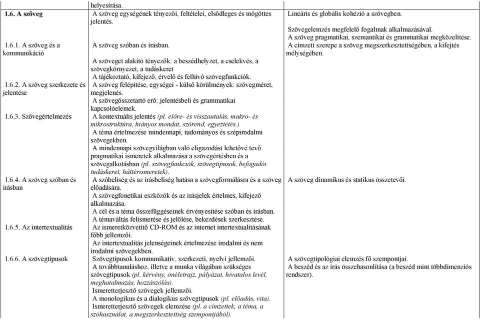 A szöveg szóban és írásban. A címzett szerepe a szöveg megszerkesztettségében, a kifejtés mélységében.