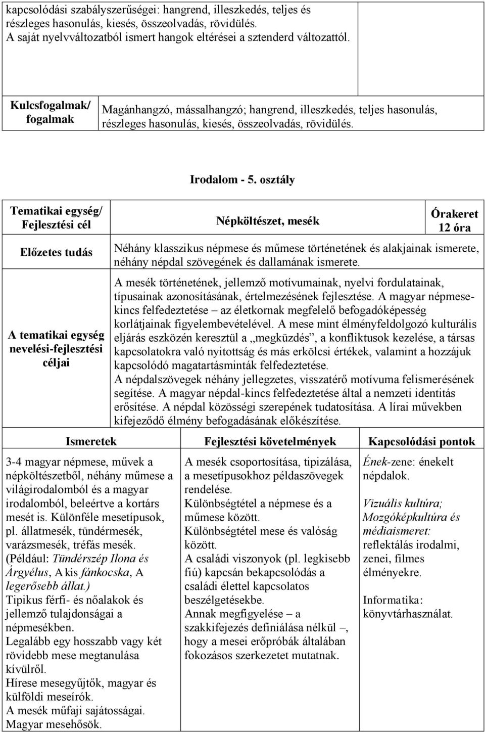 osztály Népköltészet, mesék 12 óra Néhány klasszikus népmese és műmese történetének és alakjainak ismerete, néhány népdal szövegének és dallamának ismerete.