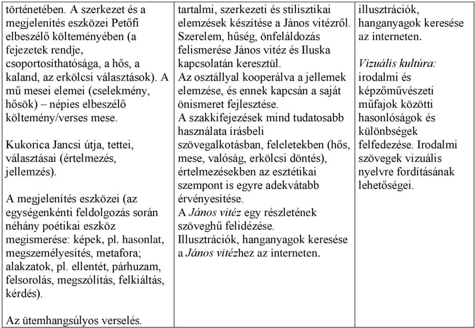 A megjelenítés eszközei (az egységenkénti feldolgozás során néhány poétikai eszköz megismerése: képek, pl. hasonlat, megszemélyesítés, metafora; alakzatok, pl.