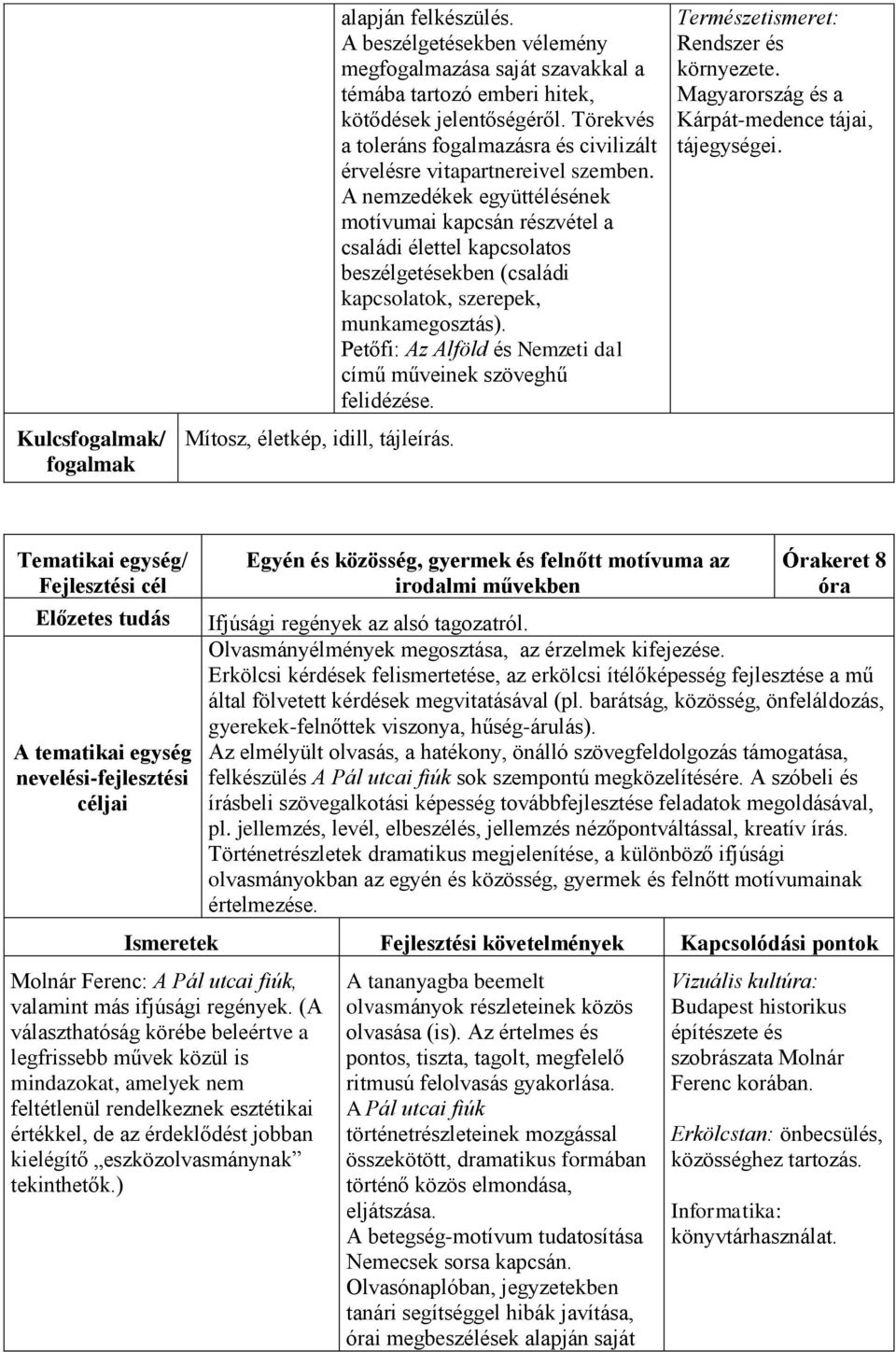 A nemzedékek együttélésének motívumai kapcsán részvétel a családi élettel kapcsolatos beszélgetésekben (családi kapcsolatok, szerepek, munkamegosztás).