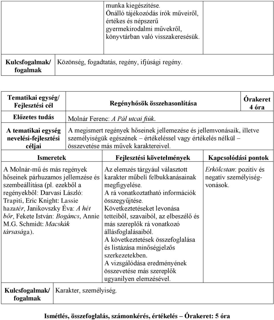 4 óra A megismert regények hőseinek jellemezése és jellemvonásaik, illetve személyiségük egészének értékeléssel vagy értékelés nélkül összevetése más művek karaktereivel.