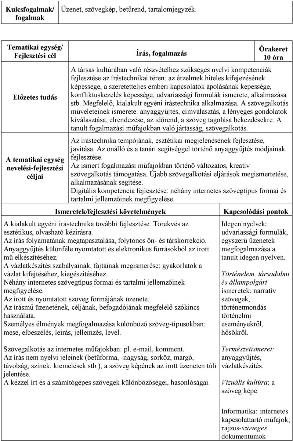 szeretetteljes emberi kapcsolatok ápolásának képessége, konfliktuskezelés képessége, udvariassági formulák ismerete, alkalmazása stb. Megfelelő, kialakult egyéni írástechnika alkalmazása.