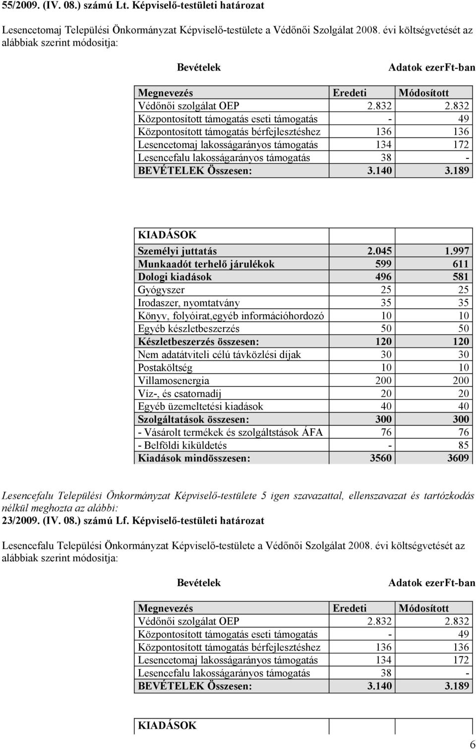 832 Központosított eseti - 49 Központosított 136 136 Lesencetomaj lakosságarányos 134 172 Lesencefalu lakosságarányos 38 - BEVÉTELEK Összesen: 3.140 3.189 KIADÁSOK Személyi juttatás 2.045 1.