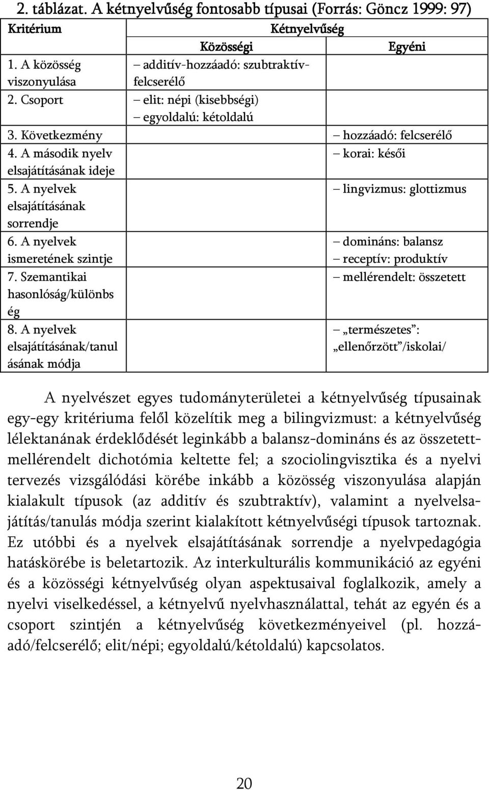 A nyelvek ismeretének szintje 7. Szemantikai hasonlóság/különbs ég 8.