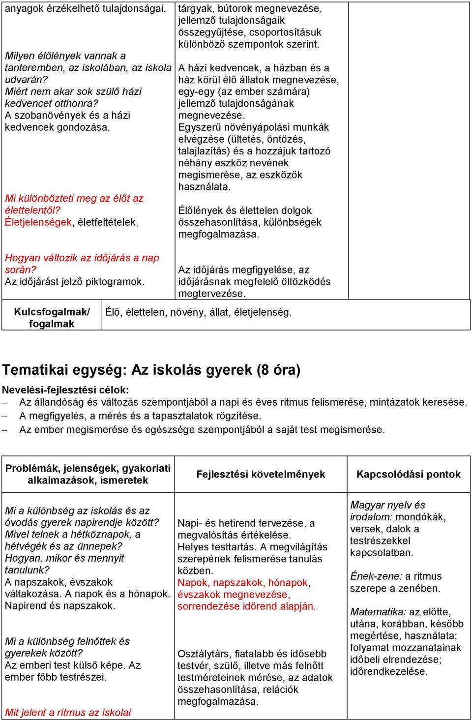 Kulcsfogalmak/ fogalmak tárgyak, bútorok megnevezése, jellemző tulajdonságaik összegyűjtése, csoportosításuk különböző szempontok szerint.