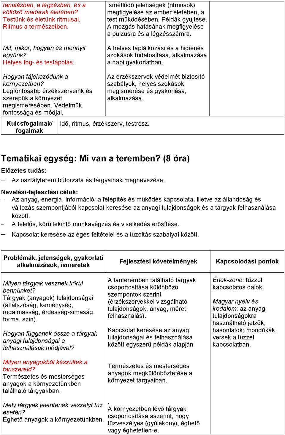 A helyes táplálkozási és a higiénés szokások tudatosítása, alkalmazása a napi gyakorlatban. Hogyan tájékozódunk a környezetben? Legfontosabb érzékszerveink és szerepük a környezet megismerésében.