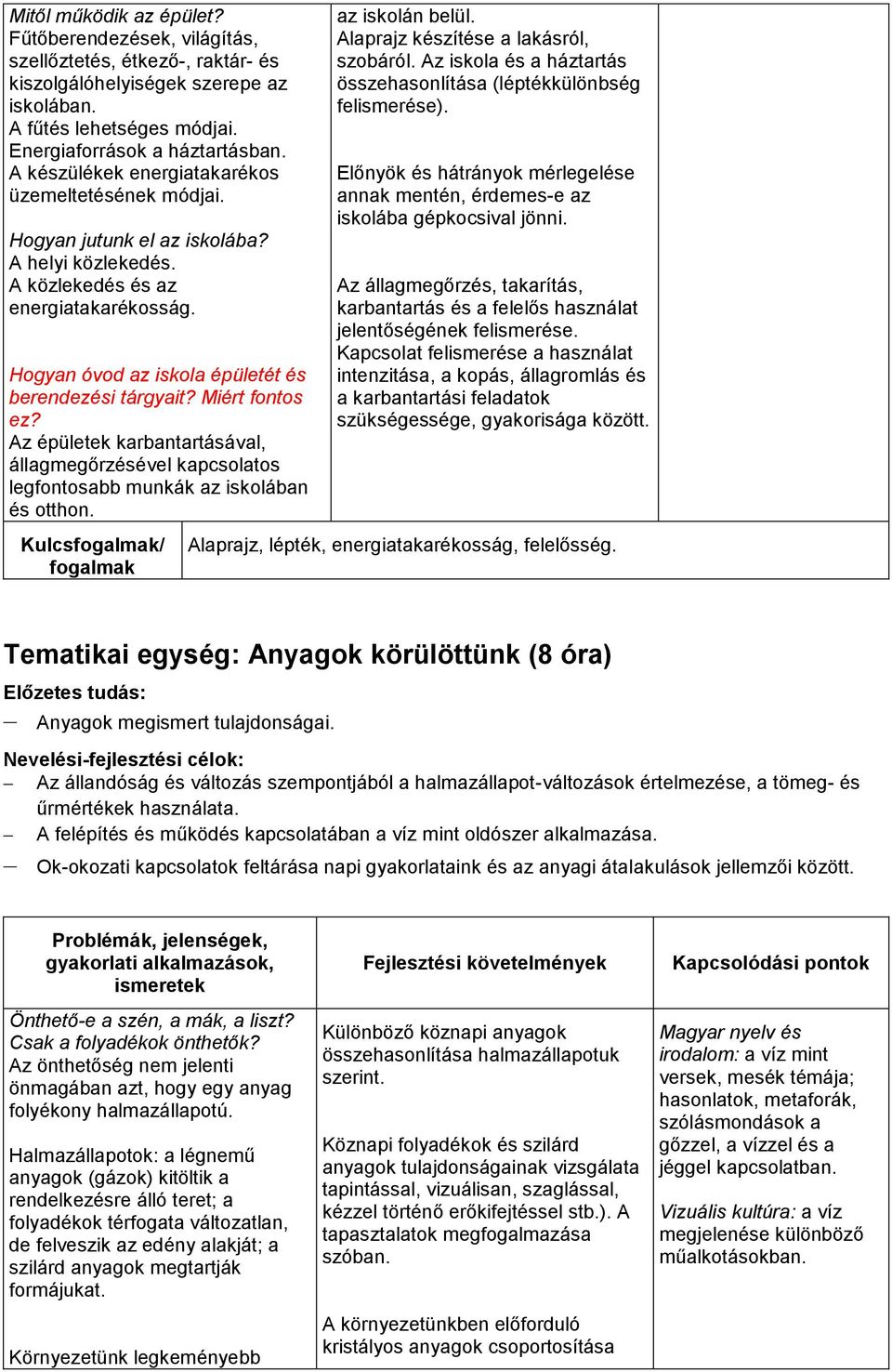 Miért fontos ez? Az épületek karbantartásával, állagmegőrzésével kapcsolatos legfontosabb munkák az iskolában és otthon. Kulcsfogalmak/ fogalmak az iskolán belül.