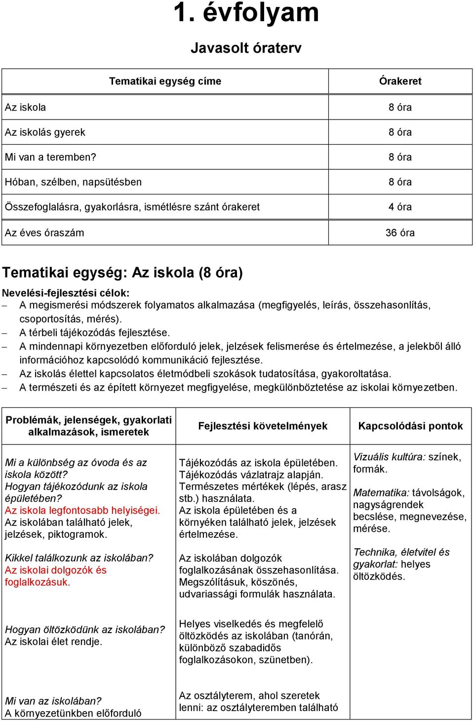 célok: A megismerési módszerek folyamatos alkalmazása (megfigyelés, leírás, összehasonlítás, csoportosítás, mérés). A térbeli tájékozódás fejlesztése.