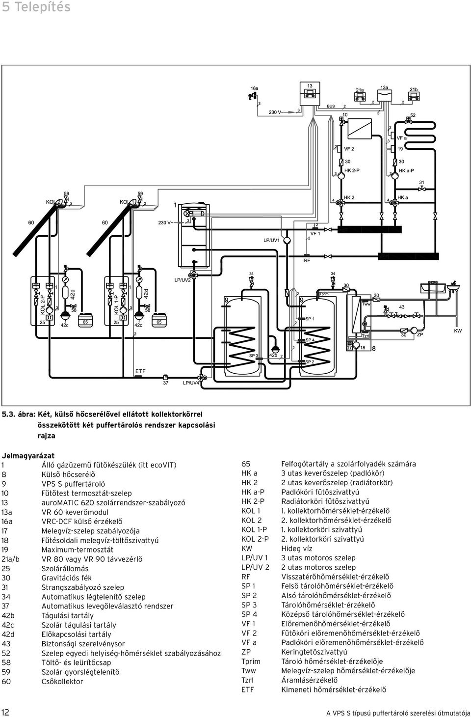 puffertároló 10 Fűtőtest termosztát-szelep 13 auromatic 620 szolárrendszer-szabályozó 13a VR 60 keverőmodul 16a VRC-DCF külső érzékelő 17 Melegvíz-szelep szabályozója 18 Fűtésoldali