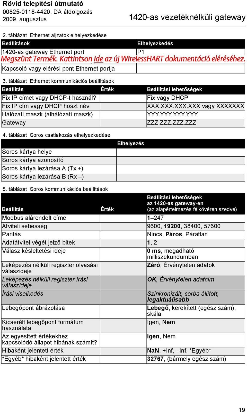 táblázat Ethernet kommunikációs beállítások Beállítás Érték Beállítási lehetőségek Fix IP címet vagy DHCP-t használ? Fix vagy DHCP Fix IP cím vagy DHCP hoszt név XXX.