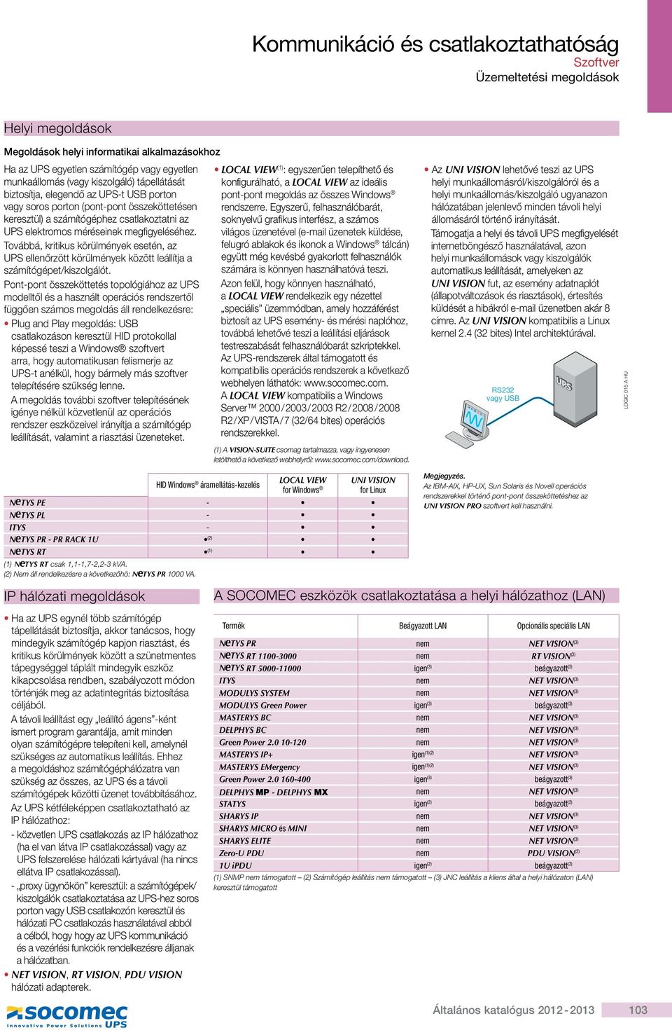 megoldás az összes Windows a LOCAL VIEW rendelkezik egy nézettel Az UPS-rendszerek által támogatott és A LOCAL VIEW (1) A VISION-SUITE csomag tartalmazza, vagy ingyenesen Az UNI VISION Támogatja a