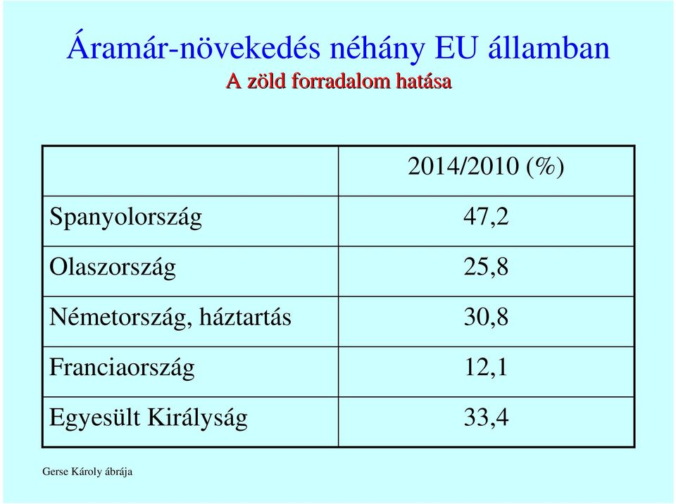 Olaszország Németország, háztartás Franciaország