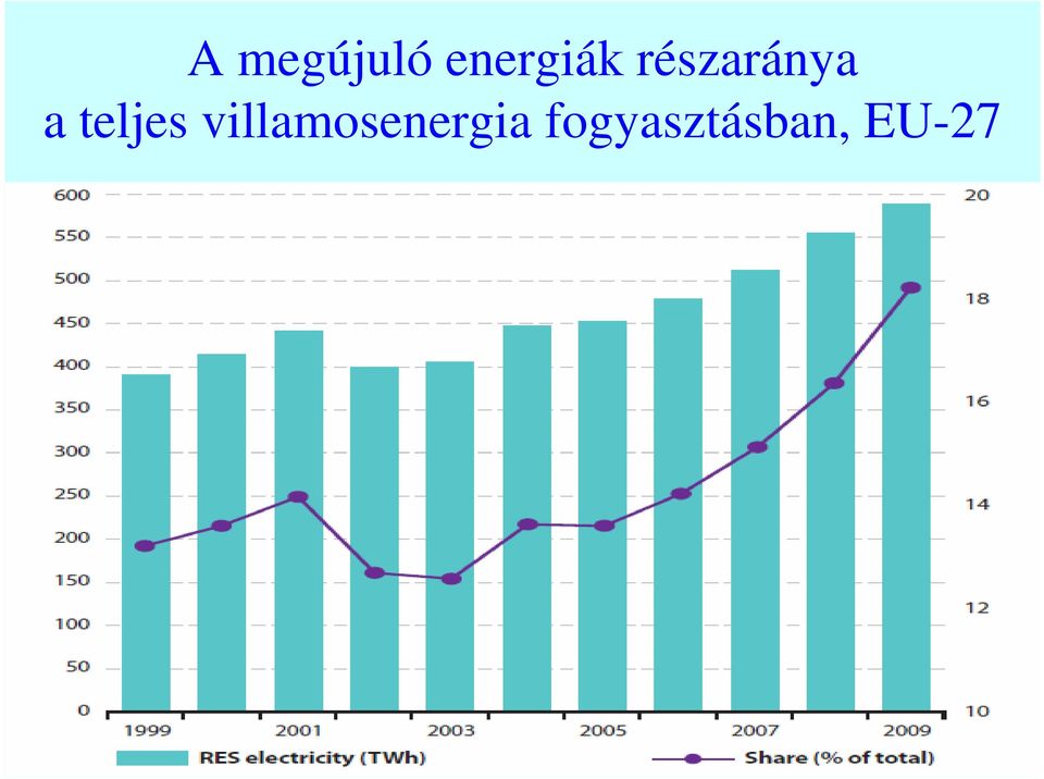 részaránya a