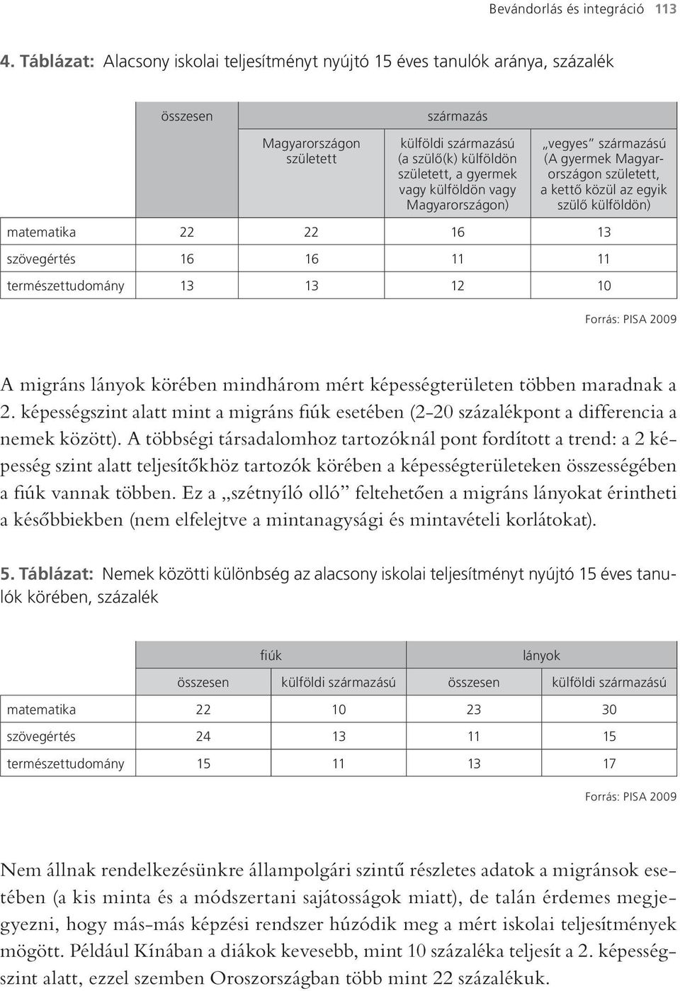Magyarországon) vegyes származású (A gyermek Magyarországon született, a kettő közül az egyik szülő külföldön) matematika 22 22 16 13 szövegértés 16 16 11 11 természettudomány 13 13 12 10 Forrás: