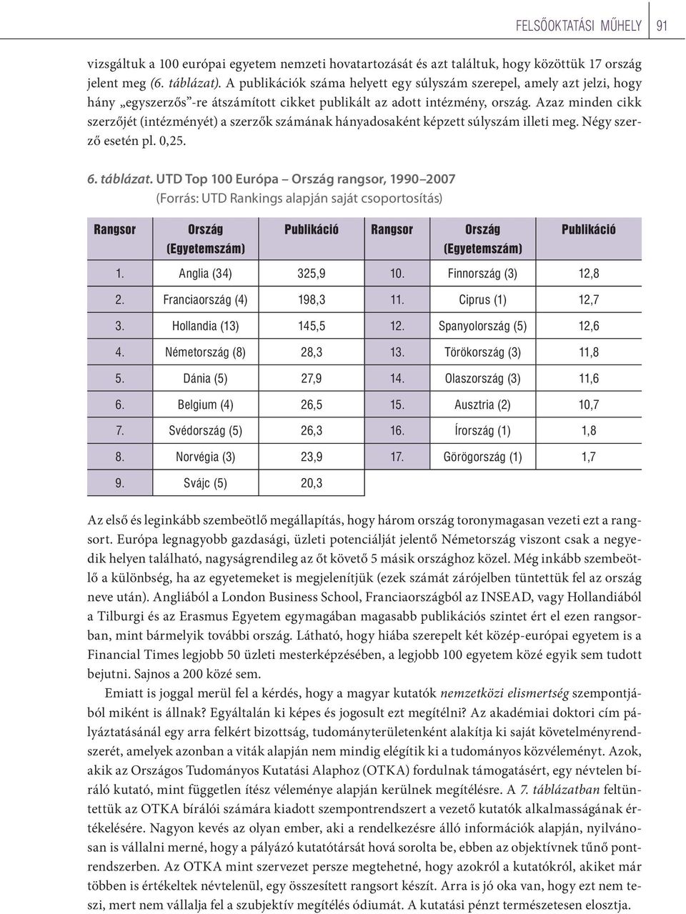 Azaz minden cikk szerzőjét (intézményét) a szerzők számának hányadosaként képzett súlyszám illeti meg. Négy szerző esetén pl. 0,25. 6. táblázat.