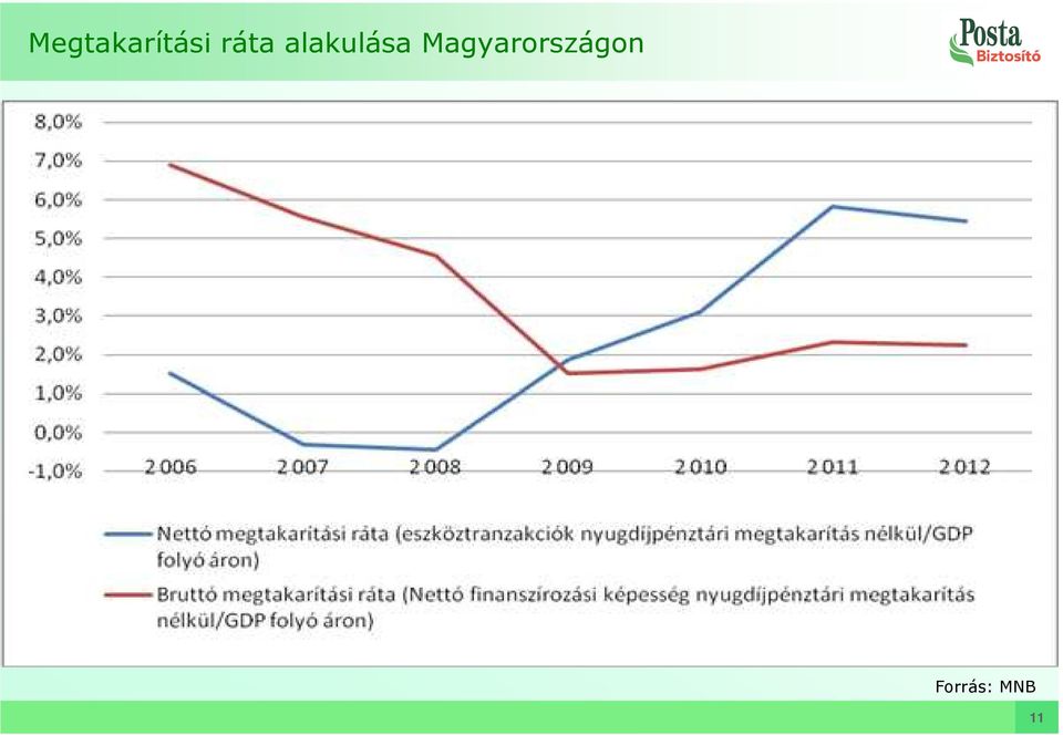 Magyarországon