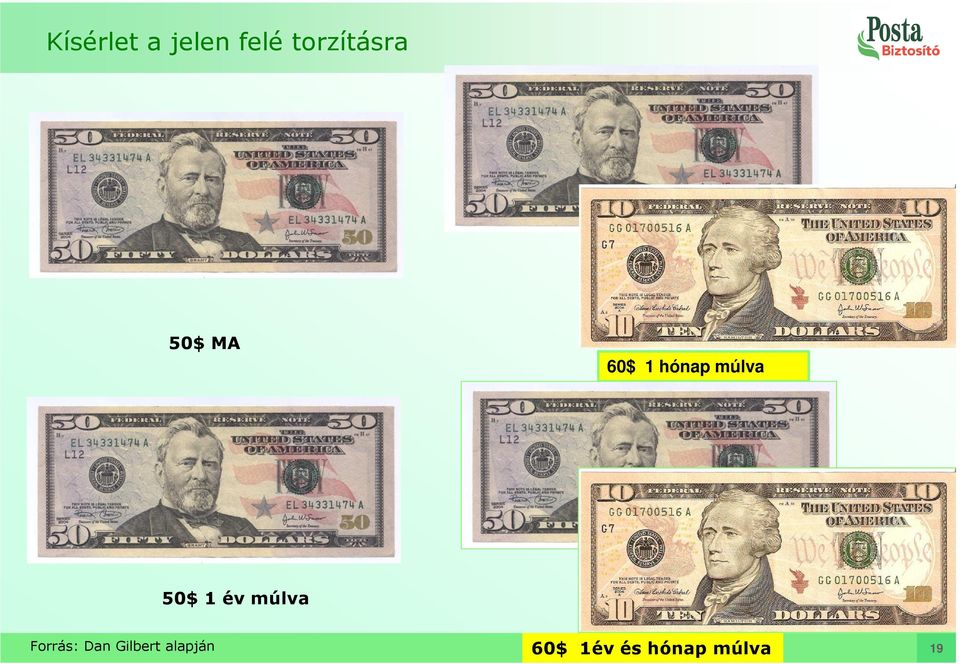 múlva 50$ 1 év múlva Forrás: