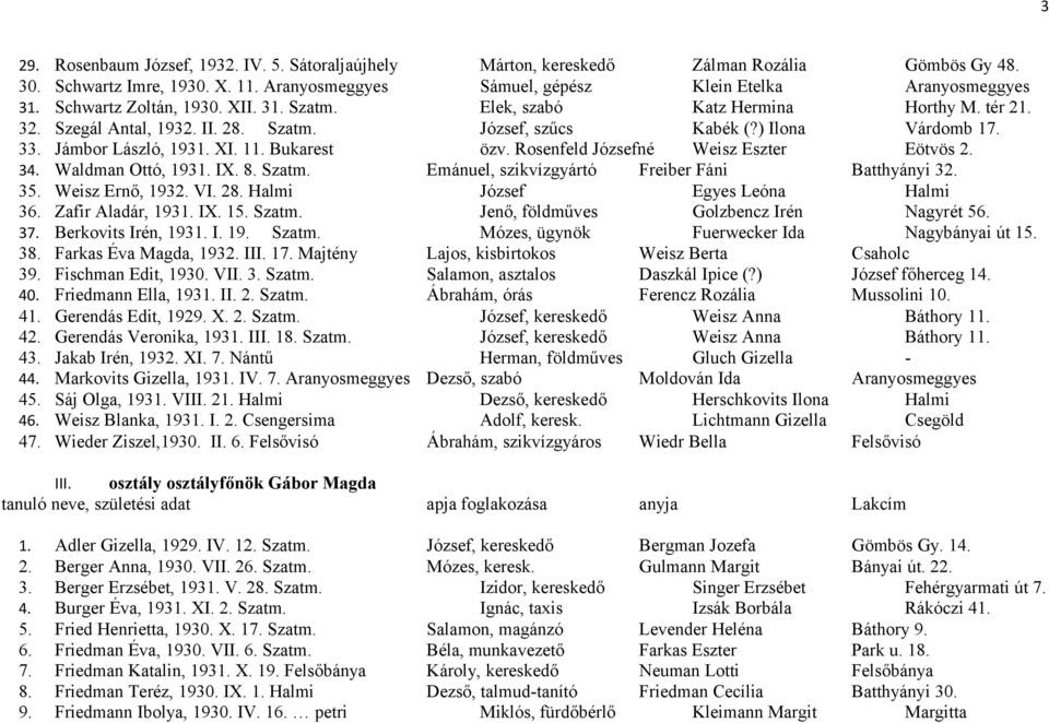 Bukarest özv. Rosenfeld Józsefné Weisz Eszter Eötvös 2. 34. Waldman Ottó, 1931. IX. 8. Szatm. Emánuel, szikvízgyártó Freiber Fáni Batthyányi 32. 35. Weisz Ernő, 1932. VI. 28.