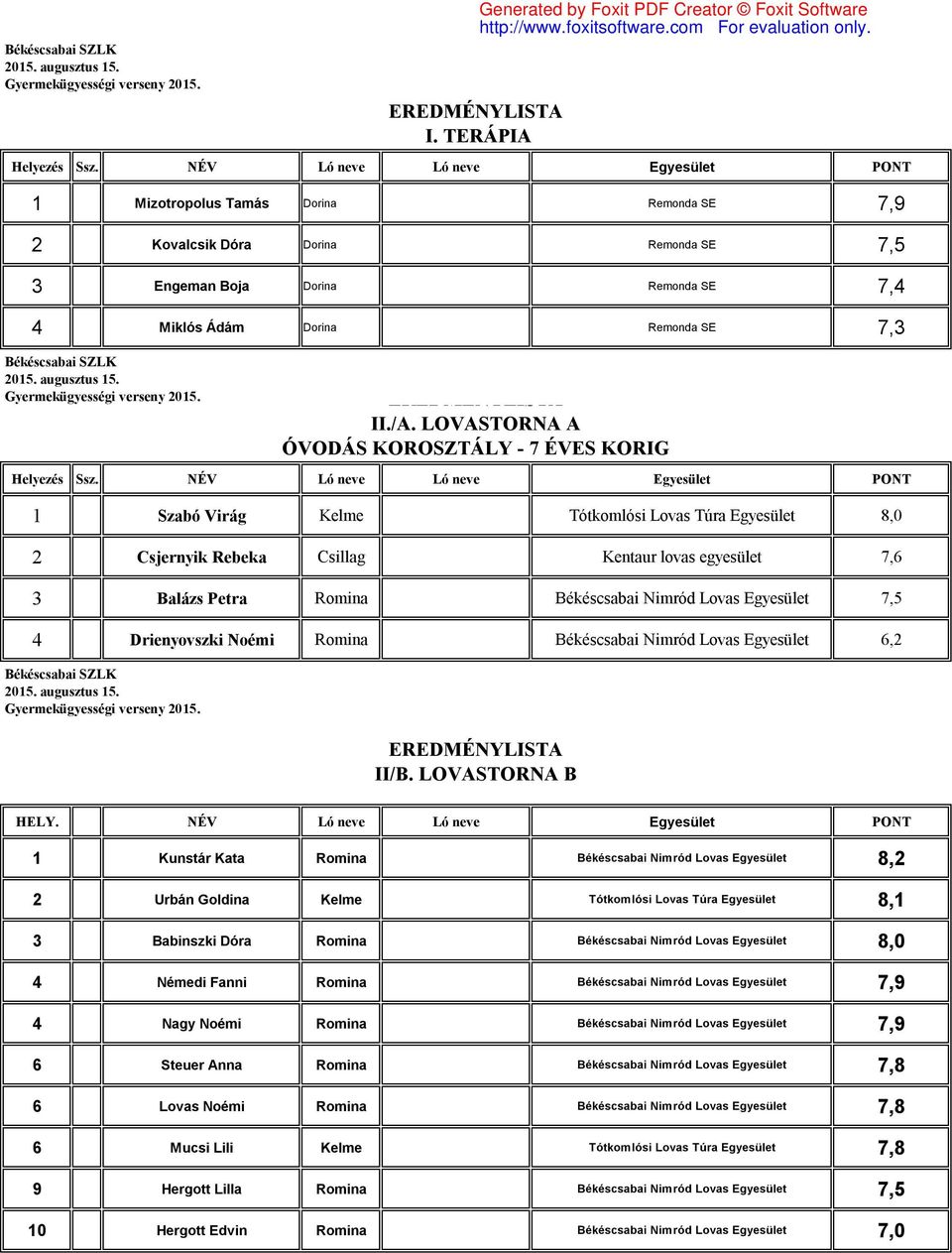 LISTA II./A. LOVASTORNA A ÓVODÁS KOROSZTÁLY - 7 ÉVES KORIG Helyezés Ssz.