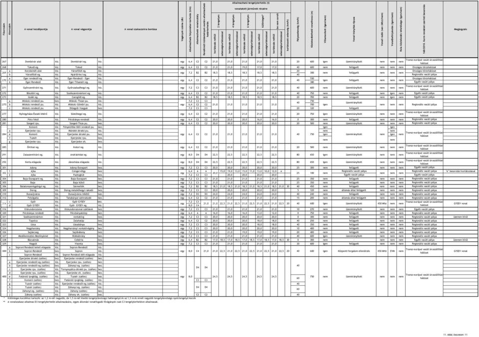 Eger-Rendezı - Eger 5 Országos törzs 70 C C b Eger-Rendezı Eger-Tihaméri eg. 3 7 Gyırszentiváni eg. Gyırszabadhi eg. 7, 0 7 Bösztöri eg. Szalkszentmártoni eg. C C 7 73 Izsáki eg. Csengıdi eg.