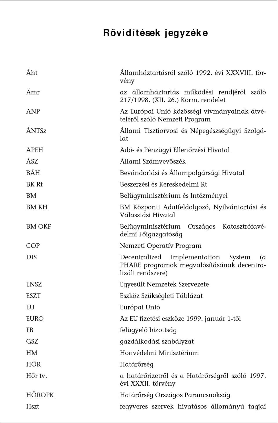 Számvevőszék BÁH Bevándorlási és Állampolgársági Hivatal BK Rt Beszerzési és Kereskedelmi Rt BM Belügyminisztérium és Intézményei BM KH BM Központi Adatfeldolgozó, Nyilvántartási és Választási