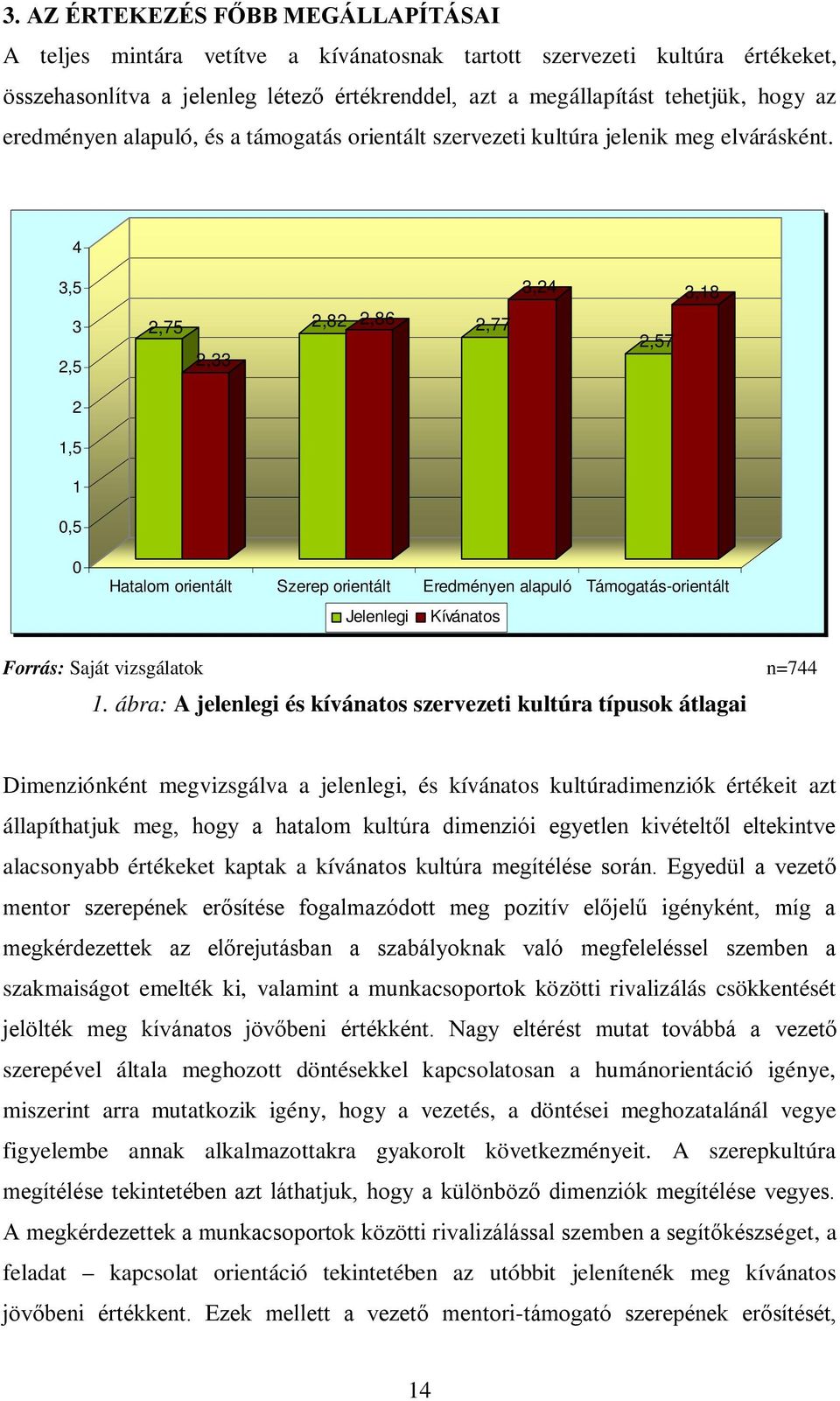 4 3,5 3,24 3,18 3 2,5 2,75 2,33 2,82 2,86 2,77 2,57 2 1,5 1 0,5 0 Hatalom orientált Szerep orientált Eredményen alapuló Támogatás-orientált Jelenlegi Kívánatos Forrás: Saját vizsgálatok n=744 1.