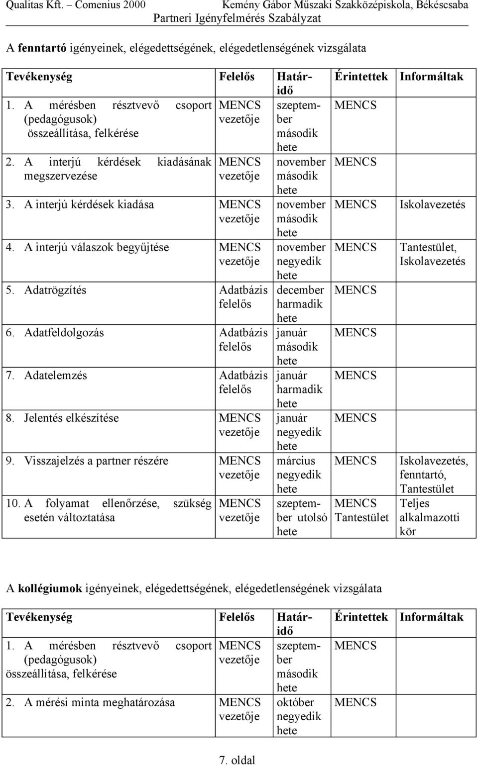 Adatfeldolgozás Adatbázis 7. Adatelemzés Adatbázis 8. Jelentés elkészítése 9. Visszajelzés a partner részére 10.