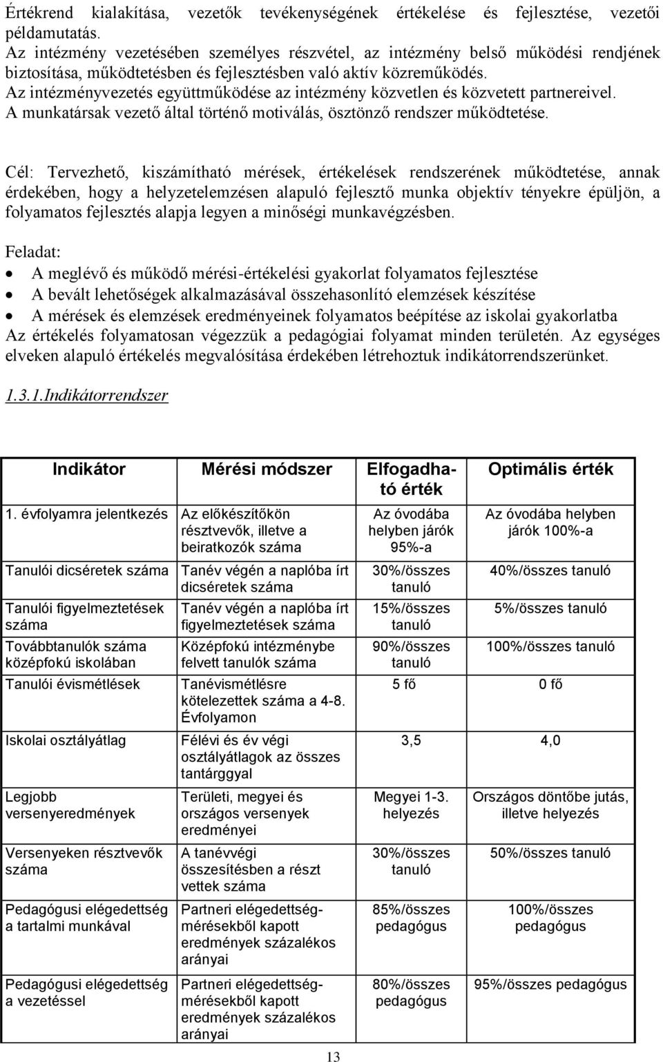 Az intézményezetés együttműködése az intézmény közetlen és közetett partnereiel. A munkatársak ezető által történő motiálás, ösztönző rendszer működtetése.