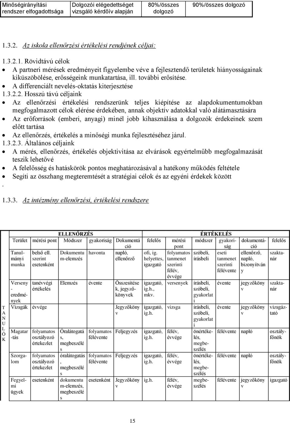 3.2.1. Röidtáú célok A partneri mérések eredményeit figyelembe ée a fejlesztendő területek hiányosságainak kiküszöbölése, erősségeink munkatartása, ill. toábbi erősítése.