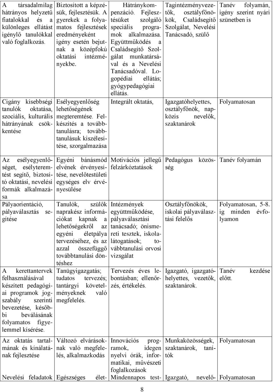 A gyerekek a folyamatos fejlesztések eredményeként igény esetén bejutnak a középfokú Esélyegyenlőség lehetőségének megteremtése.